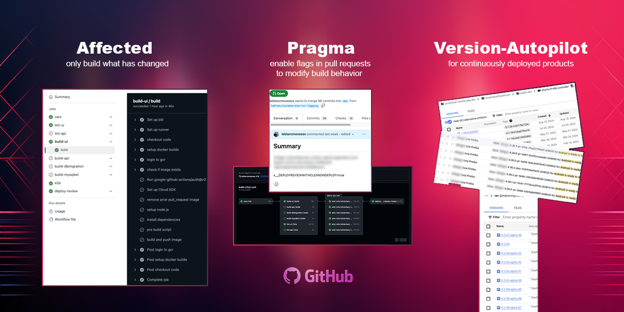 GitHub Actions repository preview